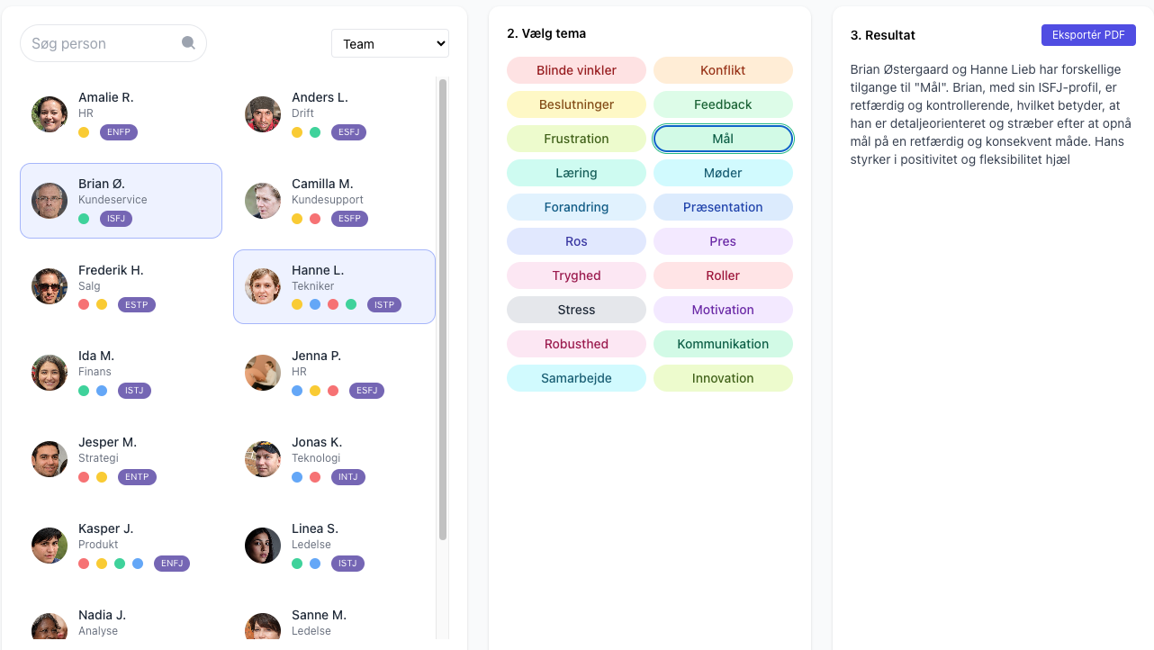 AI team insight